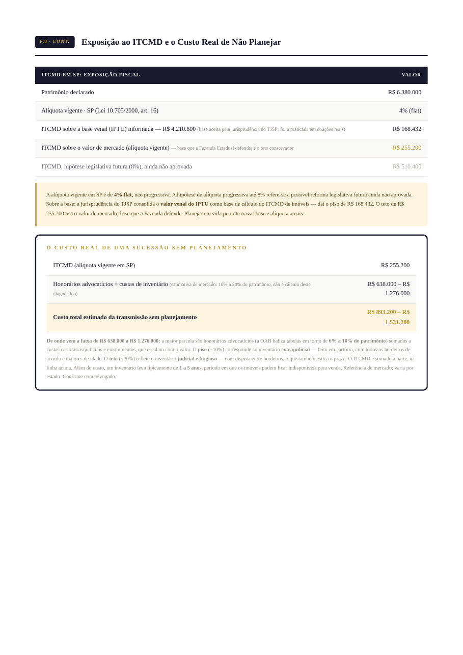 Página de exemplo do laudo: Custo real da sucessão